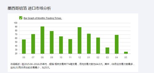 讓數(shù)據(jù)說話 亞馬遜市場(chǎng)調(diào)研方法與策略
